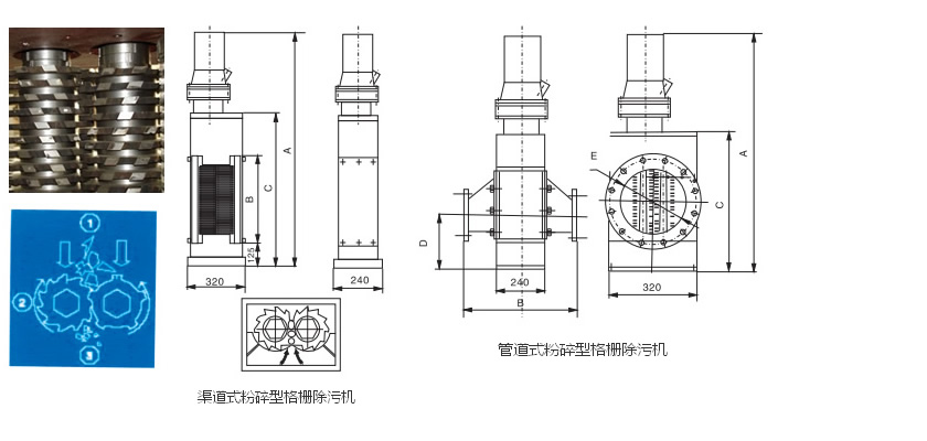 粉碎型格栅工作原理